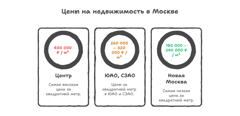 сколько стоит квартира в новостройке москва