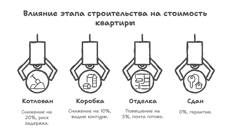 квартиры в новостройках цены
